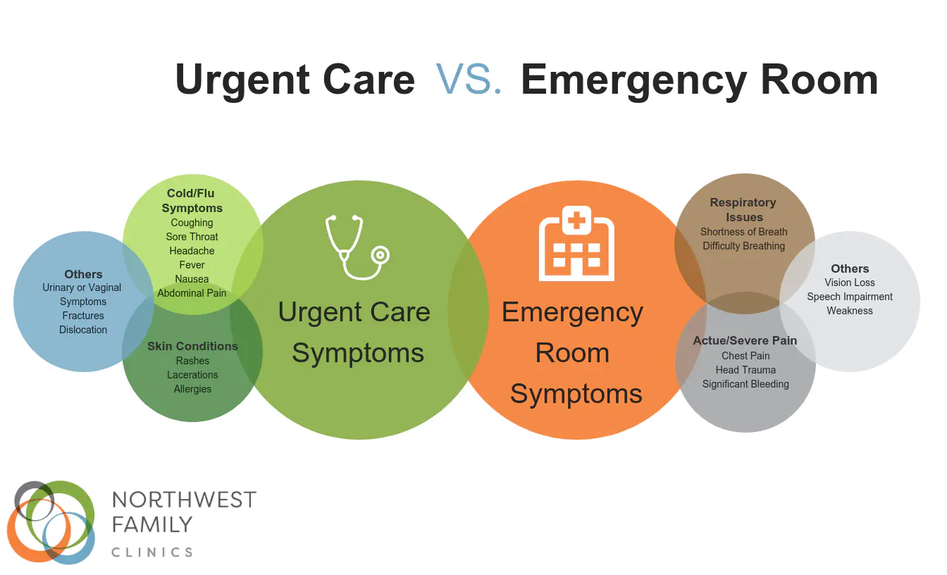 urgent-care-vs-emergency-room-where-should-i-go.png