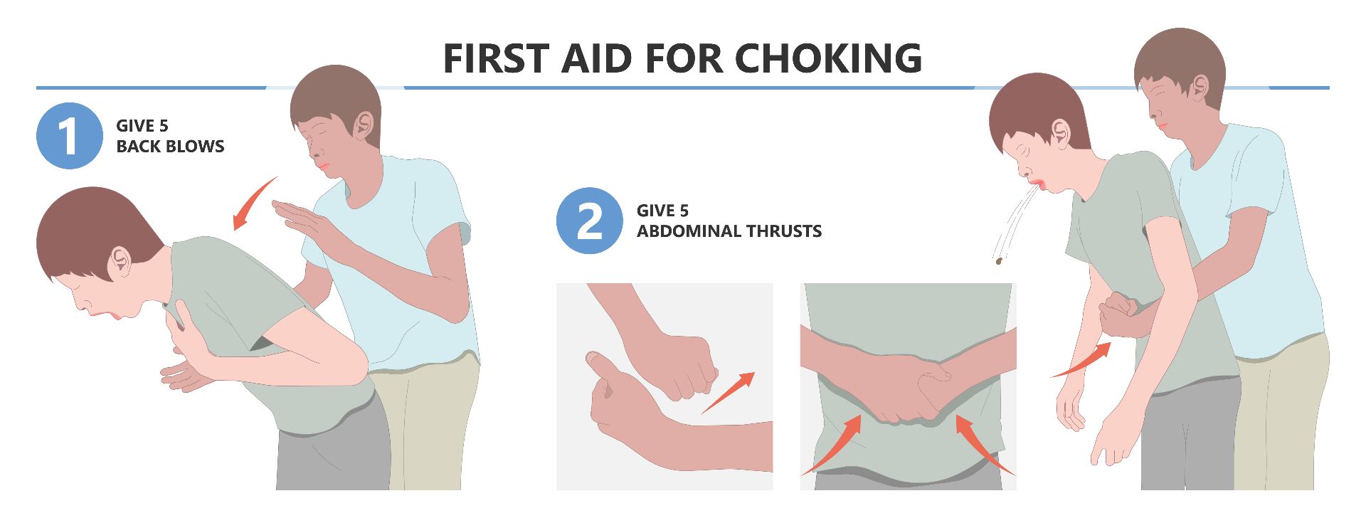 Choking Adult.jpeg